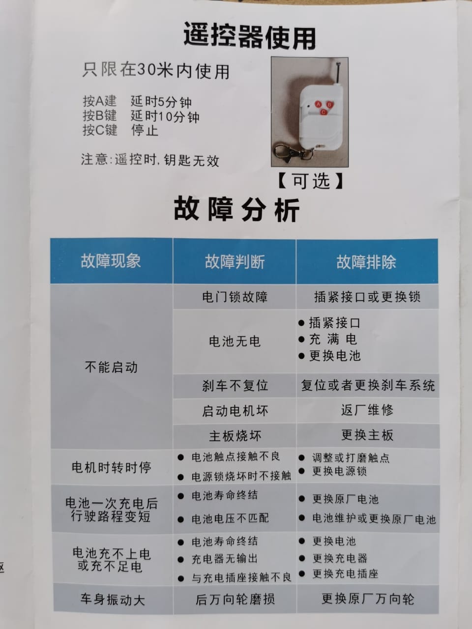Remote & Troubleshooting